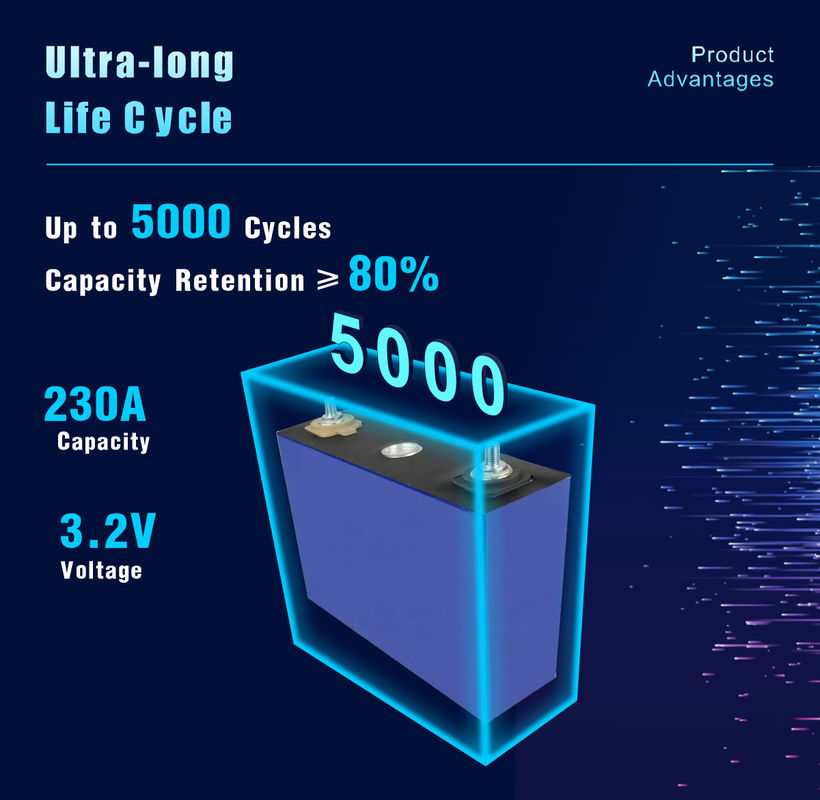 3.2V 280ah Prismático Lifepo4 Batería de célula LFP Batería de litio para el sistema solar