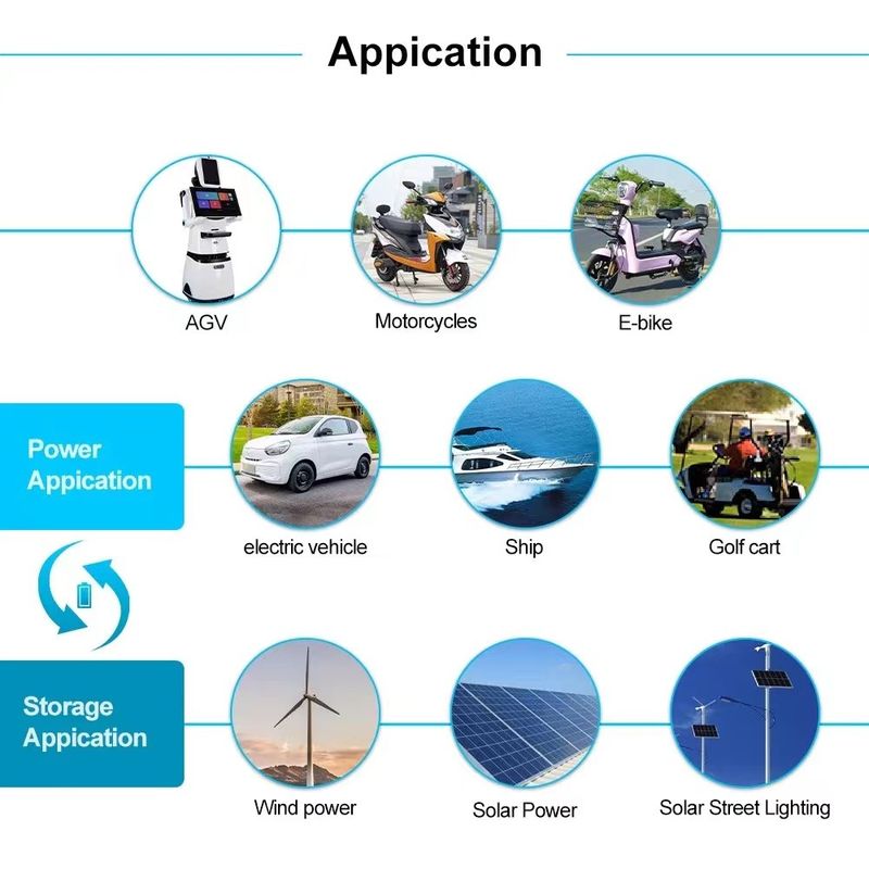 Batería de ciclo profundo de iones de litio monómero grado A 300Ah 3.2V Células LFP prismáticas