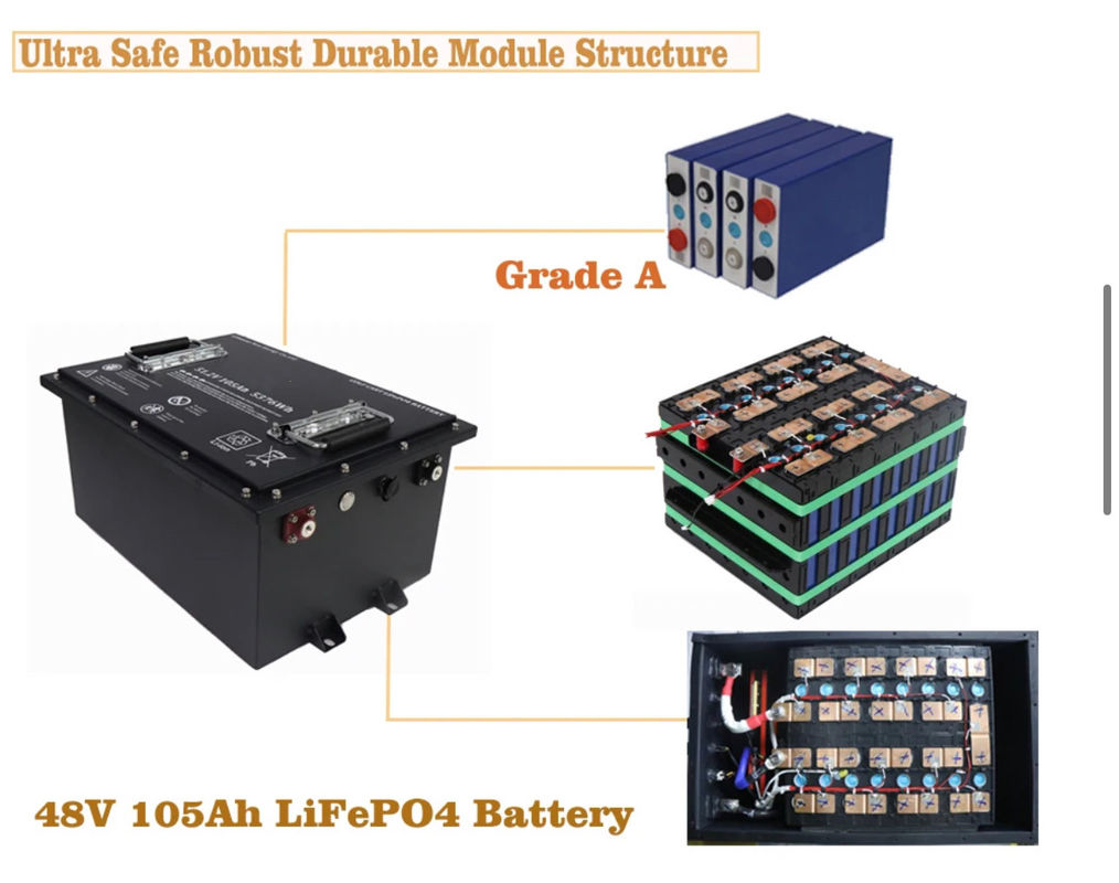 48V 51.2V 72V 76.8V 96V 50AH 100AH 150AH 200AH 300AH Lifepo4 Batería de iones de litio para carrito de golf