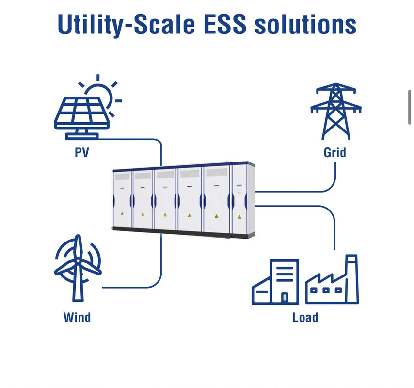 Sistema de almacenamiento de energía solar de altitud 2800KG con nivel de protección IP55 e interfaz RS485/CAN/LAN