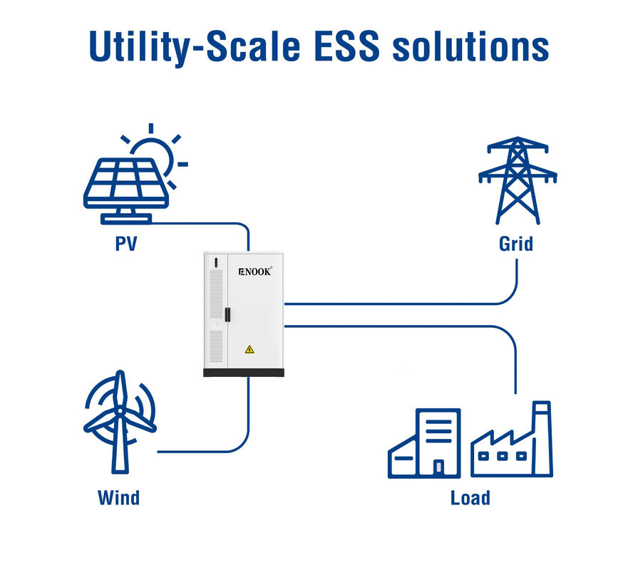 Sistema de almacenamiento de energía solar de altitud 2800KG con nivel de protección IP55 e interfaz RS485/CAN/LAN