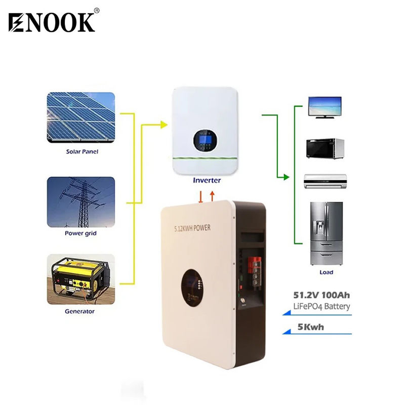 Batería de almacenamiento de energía doméstica de iones de litio inteligente certificada de 5,12kwh Potencia OEM / ODM aceptado
